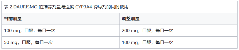 表格2.png